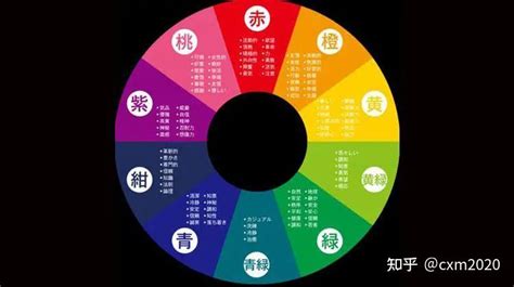 顏色的五行|如何根據五行來選擇顏色，改善你的運氣！